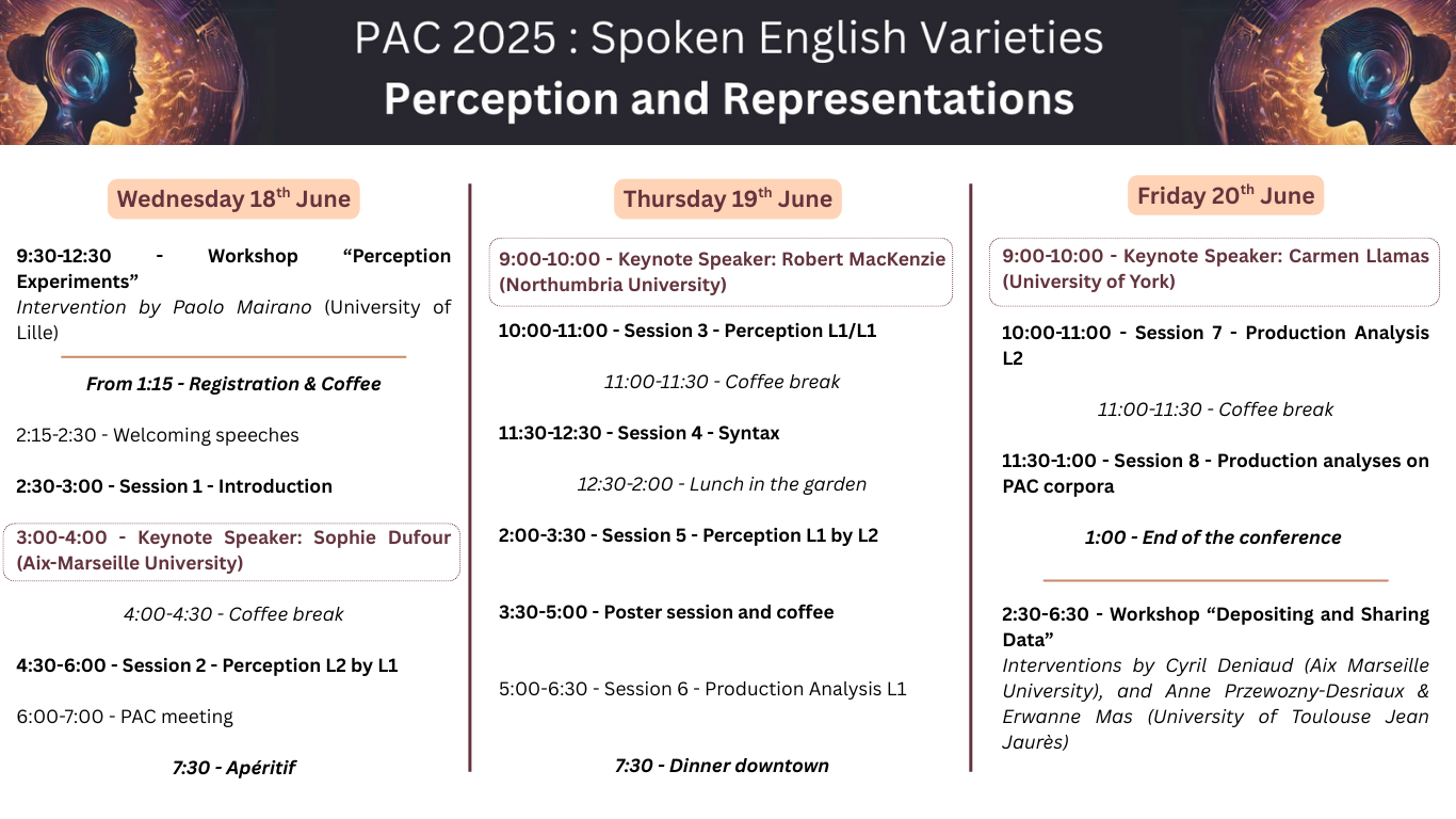 Programme-raccourci